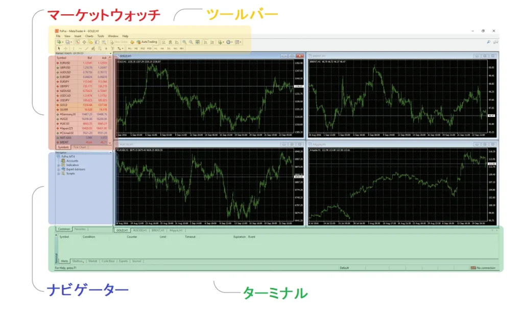FxProガイドMT4インターフェース