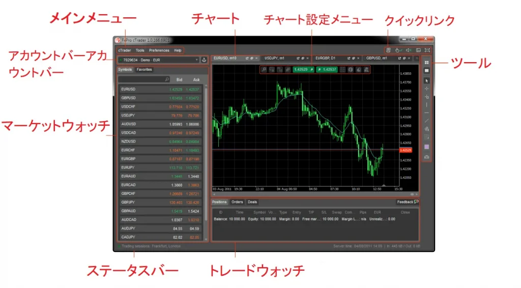 FxPro cTraderインターフェース機能