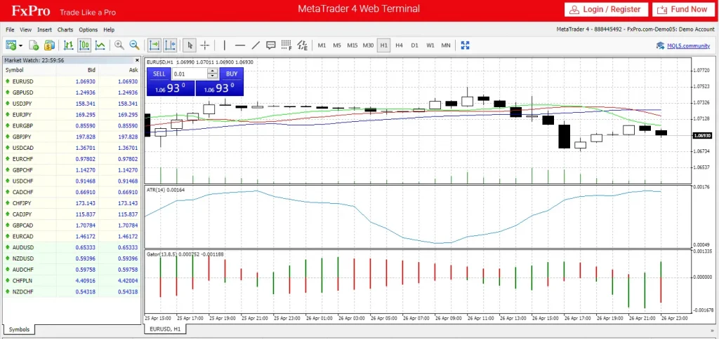 MT4 FxPro WebTraderインターフェース